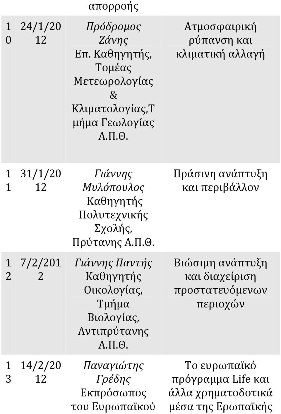 Μυλόπουλος Καθηγητής Πολυτεχνικής Σχολής, Πρύτανης Πράσινη ανάπτυξη και περιβάλλον 2 7/2/20 2 Γιάννης Παντής Καθηγητής