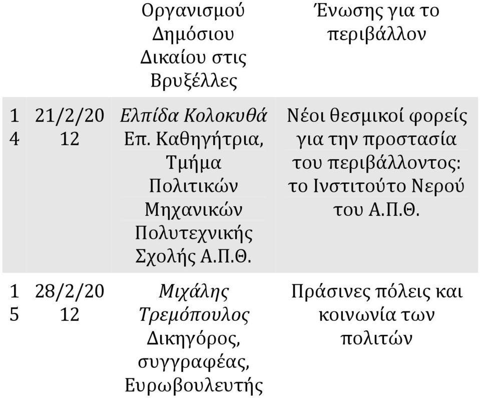 Καθηγήτρια, Τμήμα Πολιτικών Μηχανικών Πολυτεχνικής Σχολής Νέοι θεσμικοί φορείς για