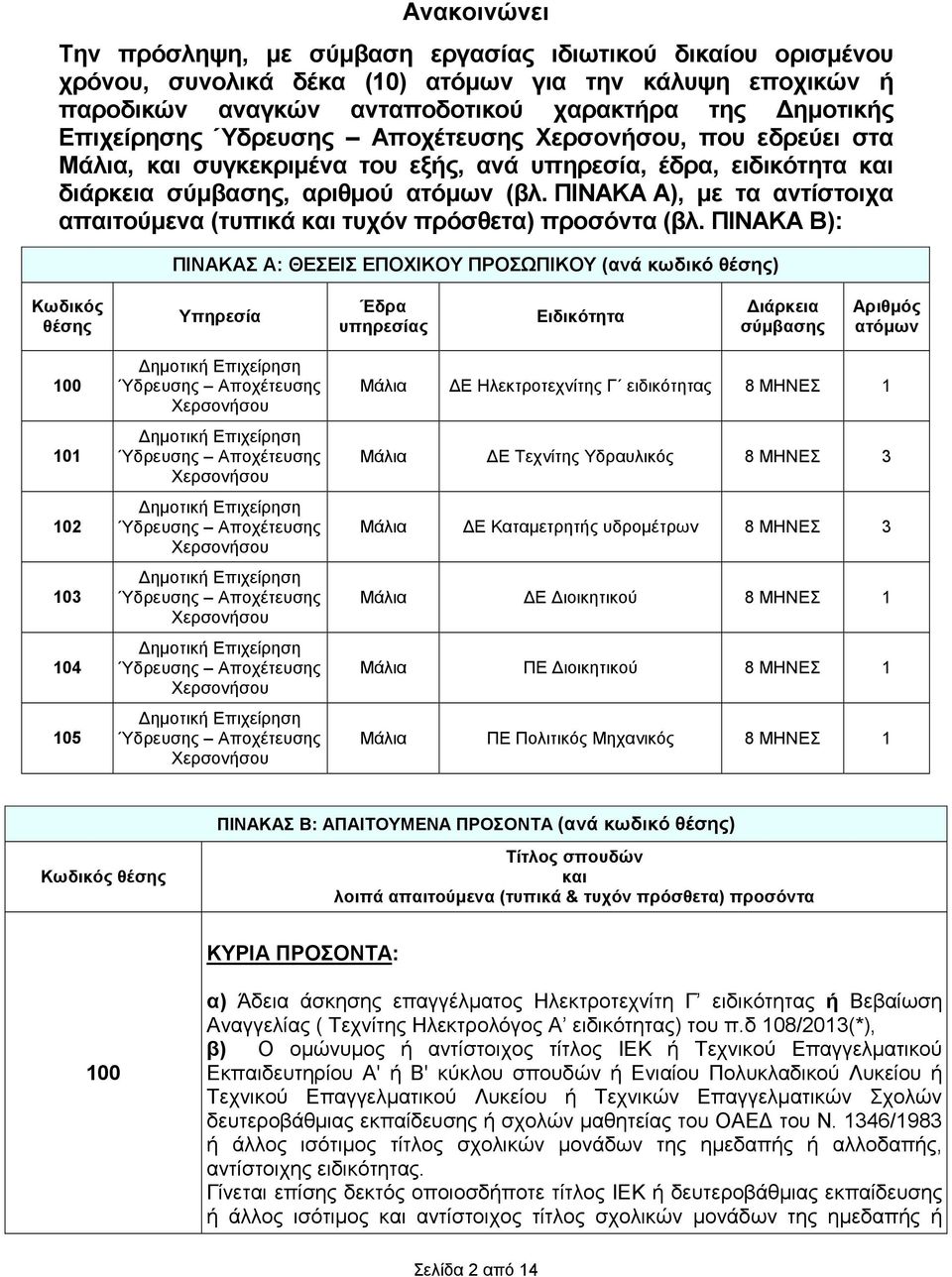 ΠΙΝΑΚΑ Α), µε τα αντίστοιχα απαιτούµενα (τυπικά τυχόν πρόσθετα) προσόντα (βλ.