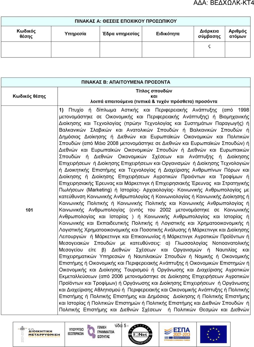 Τεχνολογίας (πρώην Τεχνολογίας και Συστημάτων Παραγωγής) ή Βαλκανικών Σλαβικών και Ανατολικών Σπουδών ή Βαλκανικών Σπουδών ή Δημόσιας Διοίκησης ή Διεθνών και Ευρωπαϊκών Οικονομικών και Πολιτικών