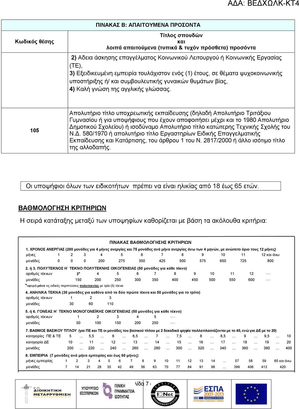 105 Απολυτήριο τίτλο υποχρεωτικής εκπαίδευσης (δηλαδή Απολυτήριο Τριτάξιου Γυμνασίου ή για υποψήφιους που έχουν αποφοιτήσει μέχρι και το 1980 Απολυτήριο Δημοτικού Σχολείου) ή ισοδύναμο Απολυτήριο