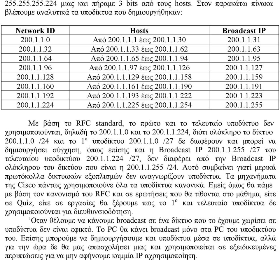 1.1.158 200.1.1.159 200.1.1.160 Από 200.1.1.161 έως 200.1.1.190 200.1.1.191 200.1.1.192 Από 200.1.1.193 έως 200.1.1.222 200.1.1.223 200.1.1.224 Από 200.1.1.225 έως 200.1.1.254 200.1.1.255 Με βάση το RFC standard, το πρώτο και το τελευταίο υποδίκτυο δεν χρησιμοποιούνται, δηλαδή το 200.