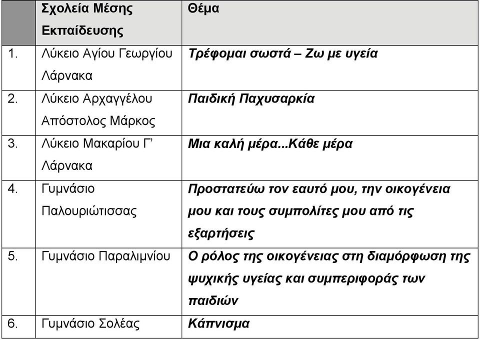 Γυμνάσιο Παλουριώτισσας Προστατεύω τον εαυτό μου, την οικογένεια μου και τους συμπολίτες μου από τις εξαρτήσεις 5.