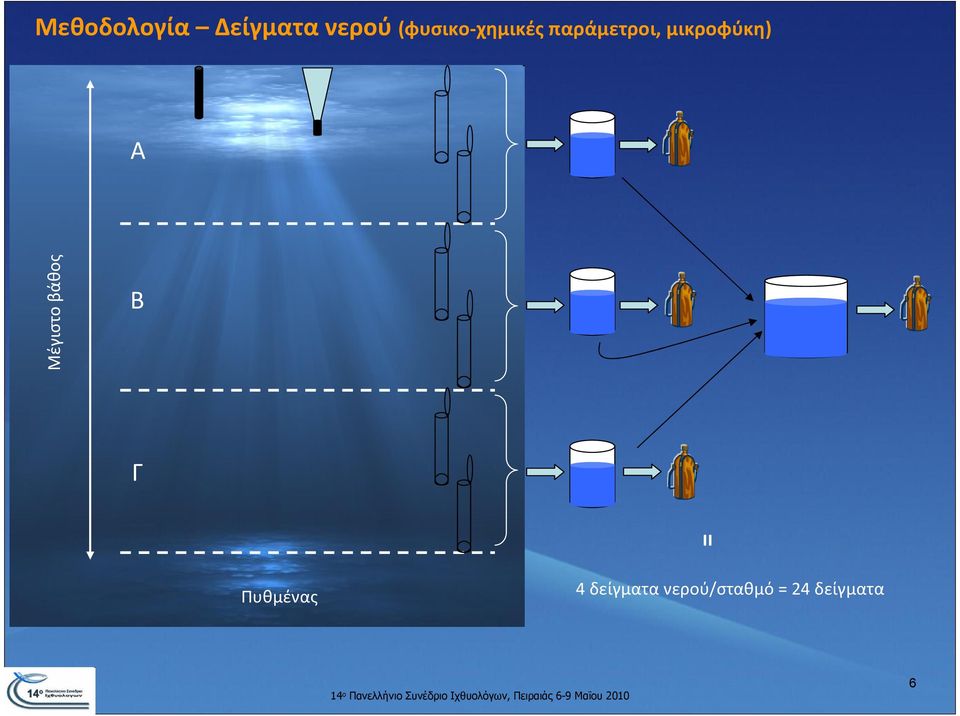 μικροφύκη) Α Μέγιστο βάθος Β Γ =