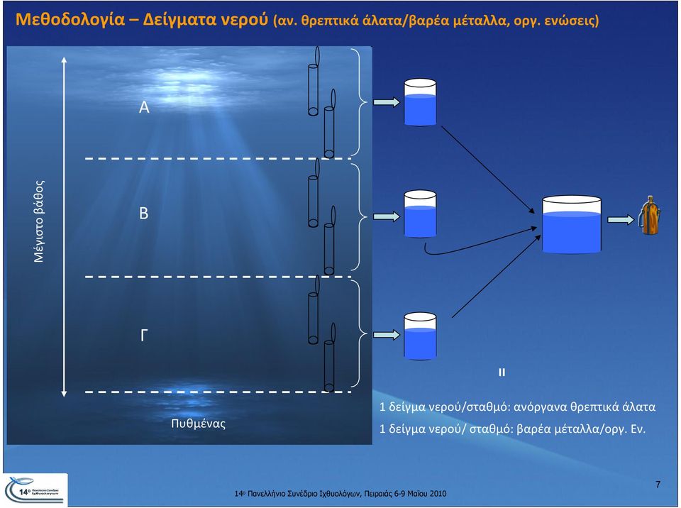 ενώσεις) Α Μέγιστο βάθος Β Γ = Πυθμένας 1 δείγμα