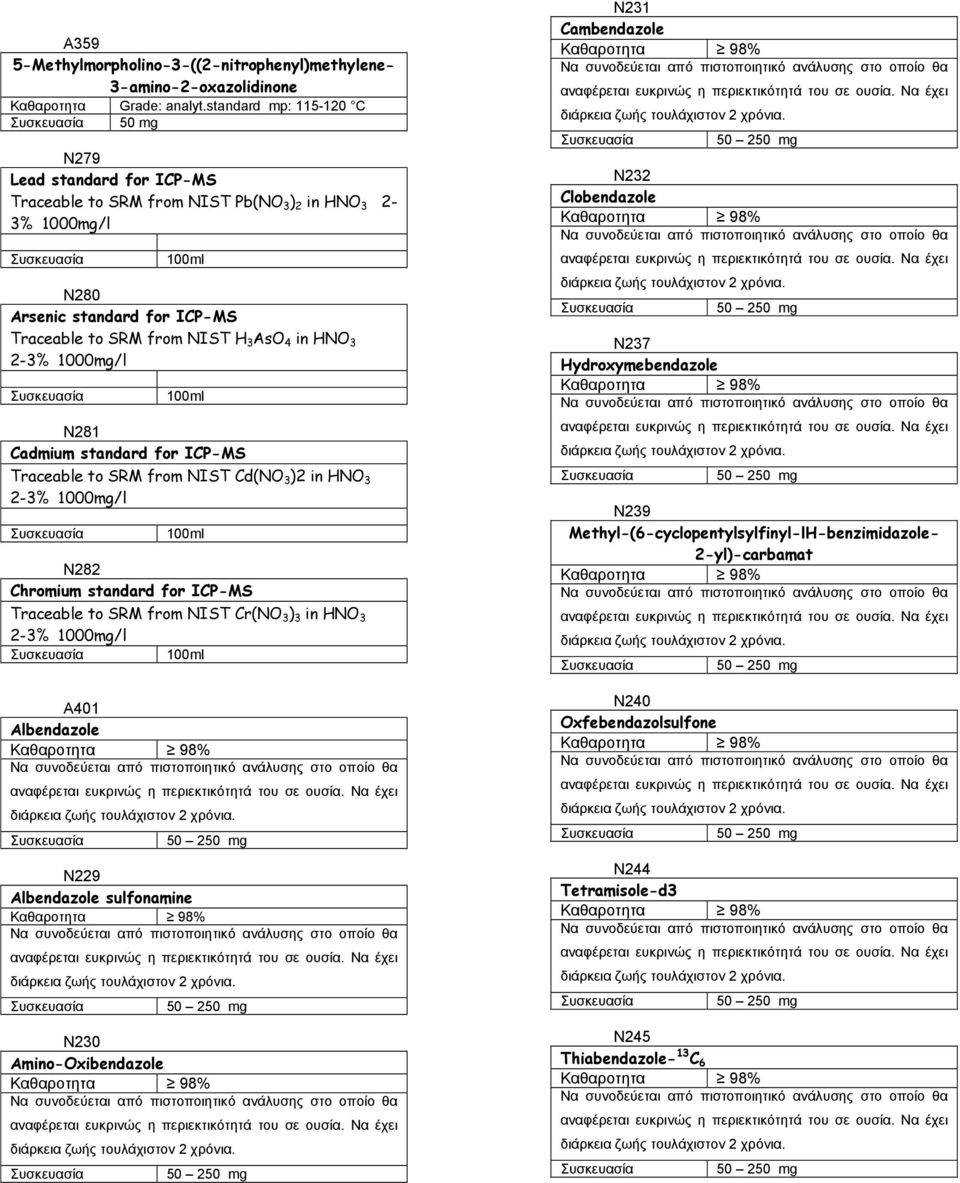 in HNO 3 2-3% 1000mg/l 100ml N21 Cadmium standard for ICP-MS Traceable to SRM from NIST Cd(NO 3 )2 in HNO 3 2-3% 1000mg/l 100ml N22 Chromium standard for ICP-MS Traceable to SRM from NIST Cr(NO 3