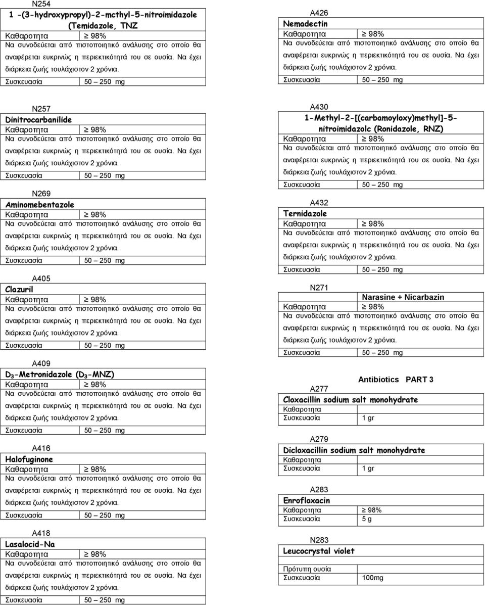 1-Methyl-2-[(carbamoyloxy)methyl]-5- nitroimidazolc (Ronidazole, RNZ) A432 Ternidazole Ν271 Narasine + Nicarbazin Antibiotics