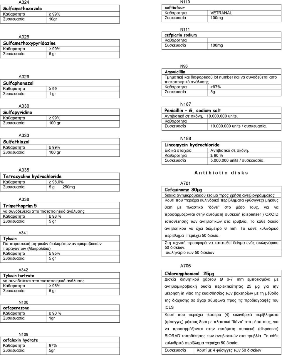 0% 5 g 250mg Α33 Trimethoprim 5 να συνοδεύεται απο πιστοποιητικό ανάλυσης 9 % 5 gr Α341 Tylosin Για παρασκευή μητρικών διαλυμάτων αντιμικροβιακών παραγόντων (Μακρολίδια) 95% 5 gr Α342 Tylosin