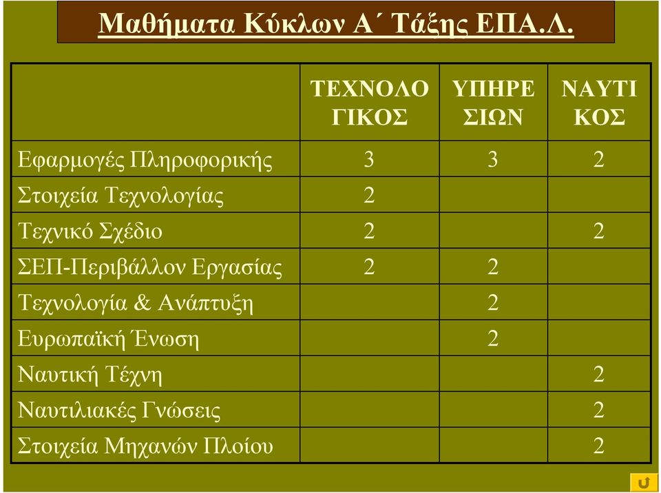 Στοιχεία Τεχνολογίας Τεχνικό Σχέδιο ΣΕΠ-Περιβάλλον Εργασίας