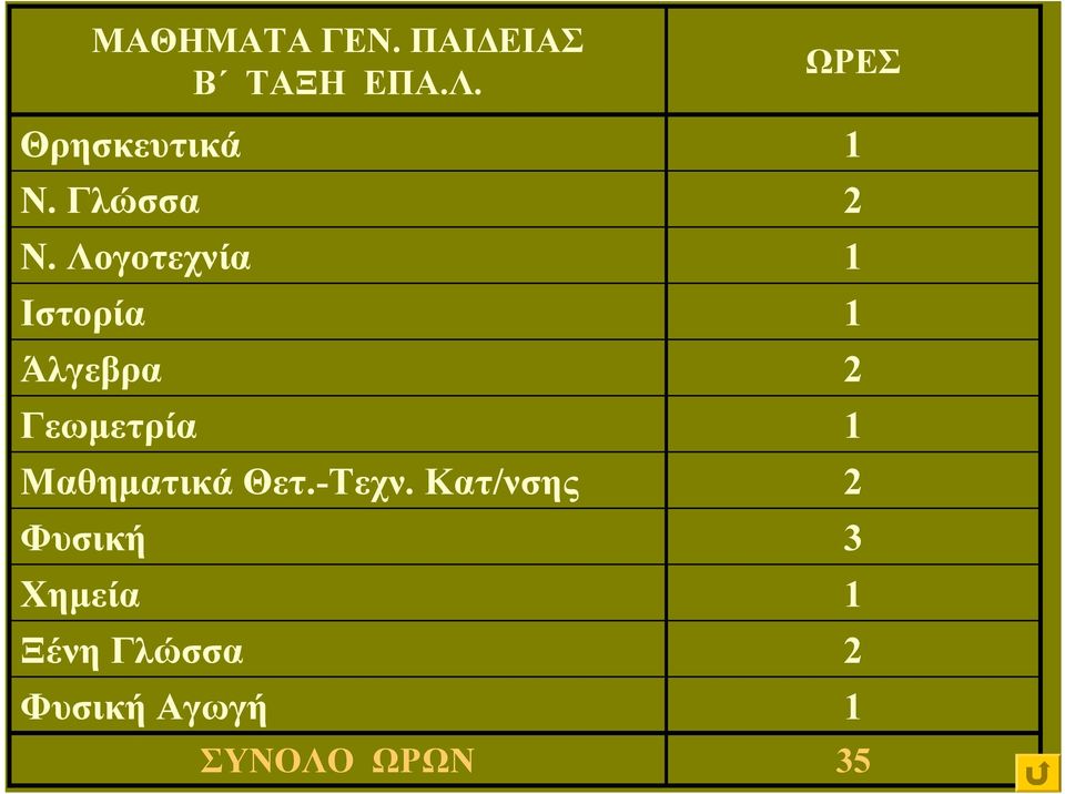 ΠΑΙΔΕΙΑΣ Β ΤΑΞΗ ΕΠΑ.Λ. Θρησκευτικά Ν. Γλώσσα Ν.