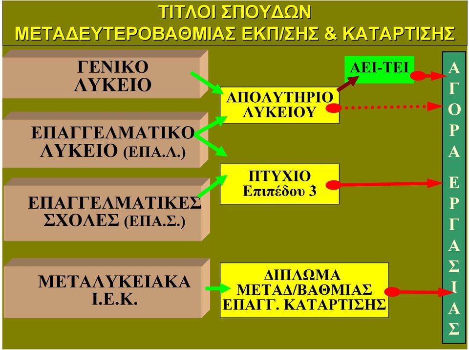 Σ.) ΜΕΤΑΛΥΚΕ