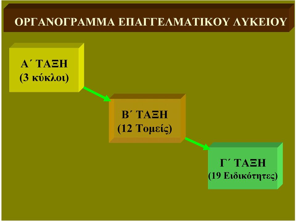 Α ΤΑΞΗ (3 κύκλοι) Β