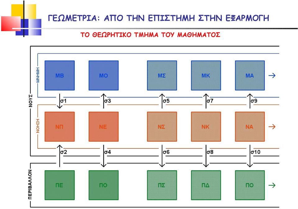 ΤΜΗΜΑ Υ