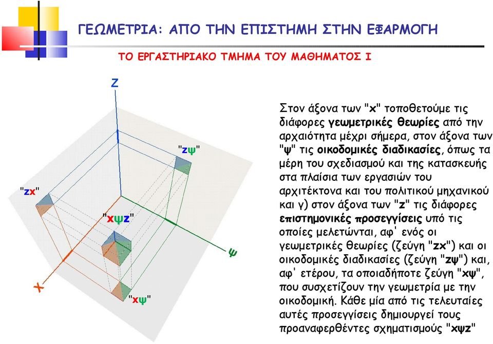 "z" τις διάφορες επιστημονικές προσεγγίσεις υπό τις οποίες μελετώνται, αφ' ενός οι γεωμετρικές θεωρίες (ζεύγη "zx") και οι οικοδομικές διαδικασίες (ζεύγη "zψ") και, αφ'