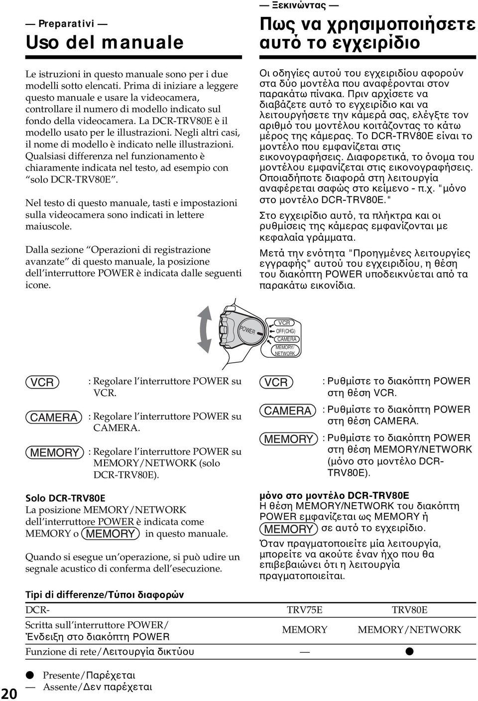 Negli altri casi, il nome di modello è indicato nelle illustrazioni. Qualsiasi differenza nel funzionamento è chiaramente indicata nel testo, ad esempio con solo DCR-TRV80E.