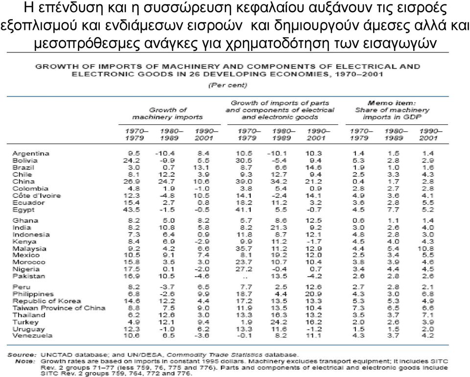 ενδιάµεσων εισροών και δηµιουργούν άµεσες