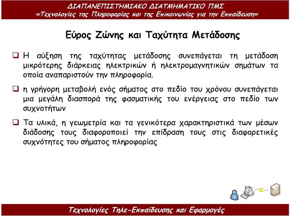 η γρήγορη µεταβολή ενός σήµατος στο πεδίο του χρόνου συνεπάγεται µια µεγάλη διασπορά της φασµατικής του ενέργειας στο