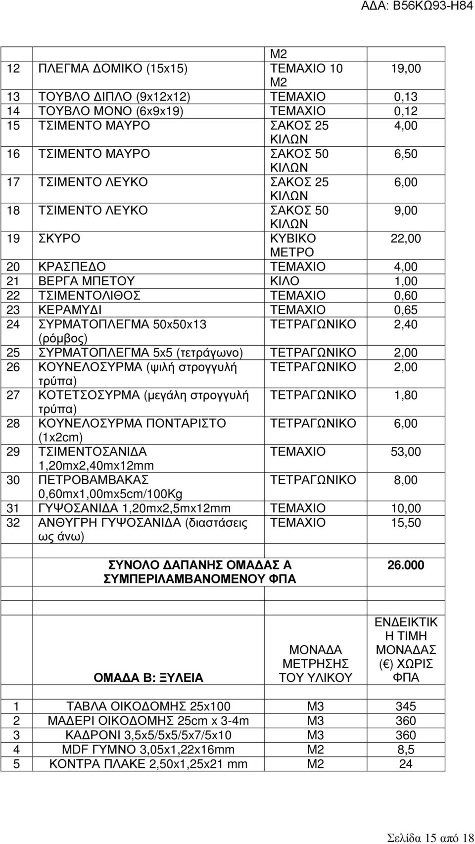 ΣΥΡΜΑΤΟΠΛΕΓΜΑ 50x50x13 ΤΕΤΡΑΓΩΝΙΚΟ 2,40 (ρόµβος) 25 ΣΥΡΜΑΤΟΠΛΕΓΜΑ 5x5 (τετράγωνο) ΤΕΤΡΑΓΩΝΙΚΟ 2,00 26 ΚΟΥΝΕΛΟΣΥΡΜΑ (ψιλή στρογγυλή ΤΕΤΡΑΓΩΝΙΚΟ 2,00 τρύπα) 27 ΚΟΤΕΤΣΟΣΥΡΜΑ (µεγάλη στρογγυλή