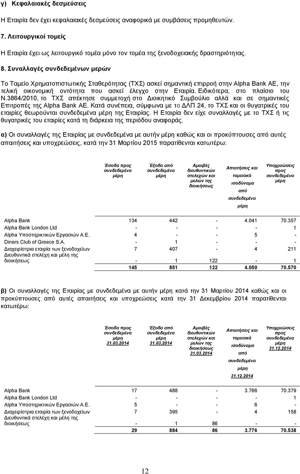 Συναλλαγές συνδεδεμένων μερών Το Ταμείο Χρηματοπιστωτικής Σταθερότητας (ΤΧΣ) ασκεί σημαντική επιρροή στην Alpha Bank AE, την τελική οικονομική οντότητα που ασκεί έλεγχο στην Εταιρία.