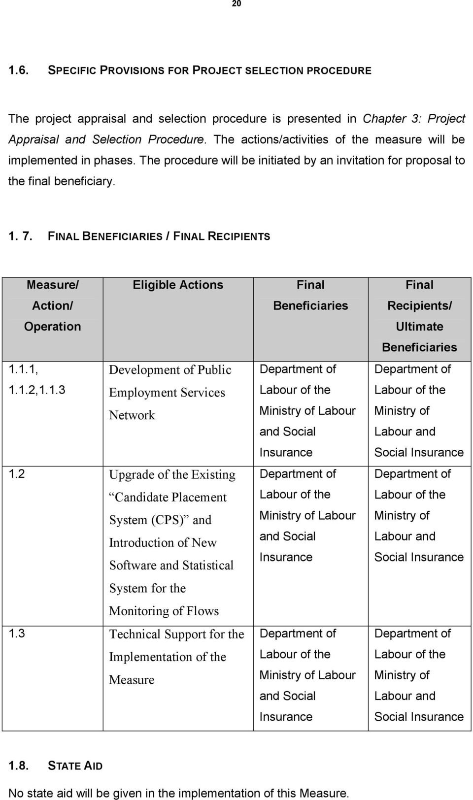 FINAL BENEFICIARIES / FINAL RECIPIENTS Measure/ Eligible Actions Action/ Operation 1.1.1, Development of Public 1.1.2,1.1.3 Employment Services Network 1.