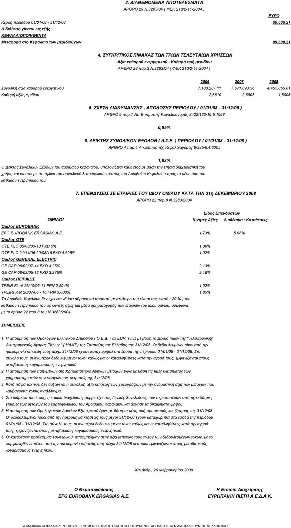 ΣΥΓΚΡΙΤΙΚΟΣ ΠΙΝΑΚΑΣ ΤΩΝ ΤΡΙΩΝ ΤΕΛΕΥΤΑΙΩΝ ΧΡΗΣΕΩΝ Αξία καθαρού ενεργητικού - Καθαρή τιμή μεριδίου ΑΡΘΡΟ 28 παρ.3 Ν.3283/04 ( ΦΕΚ 210/2-11-2004 ) 2006 2007 2008 Συνολική αξία καθαρού ενεργητικού 7.103.