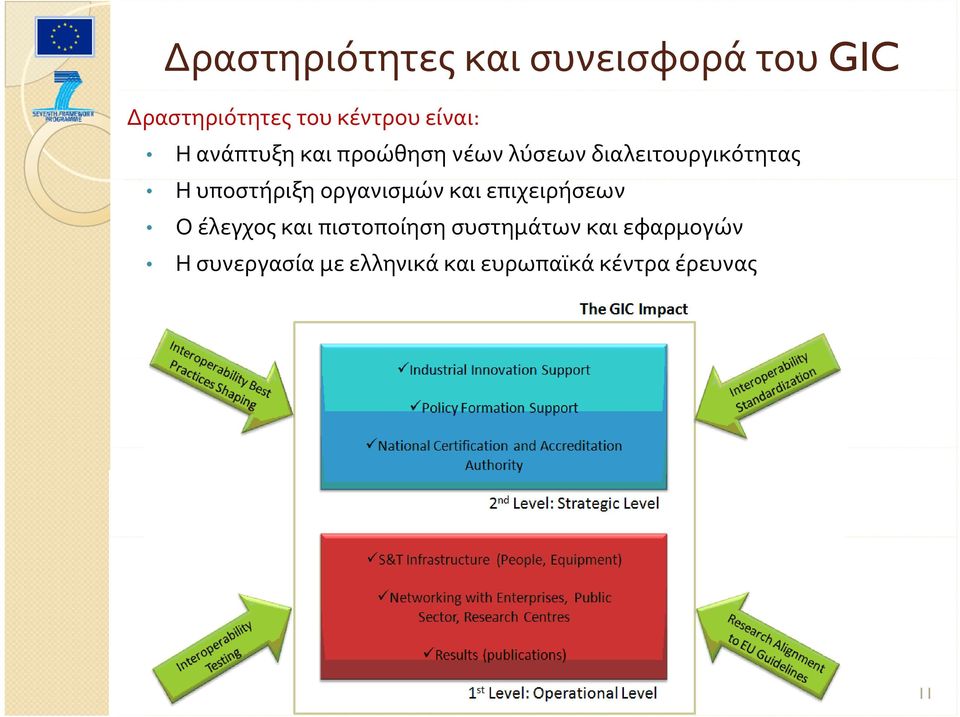 υποστήριξη οργανισμών και επιχειρήσεων Ο έλεγχος και πιστοποίηση