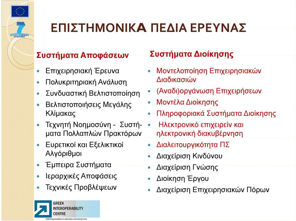 Προβλέψεων Συστήματα Διοίκησης Μοντελοποίηση Επιχειρησιακών Διαδικασιών (Αναδι)οργάνωση Επιχειρήσεων Μοντέλα Διοίκησης Πληροφοριακά Συστήματα