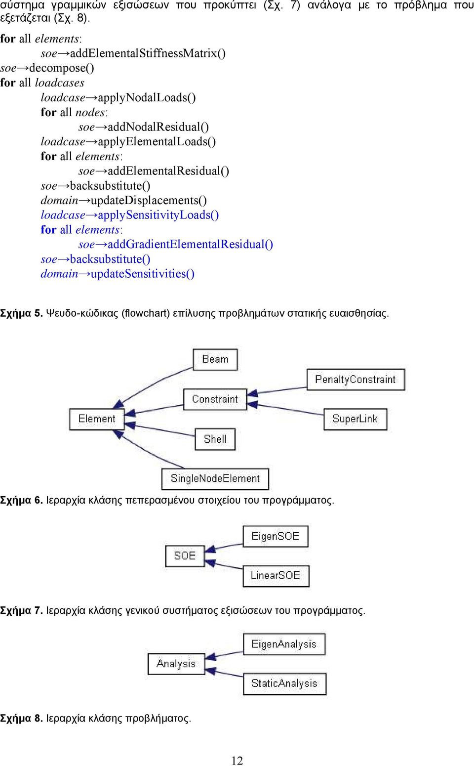 elements: soe addelementalresdual() soe backsubsttute() doman updatedsplacements() loadcase applysenstvtyloads() for all elements: soe addgradentelementalresdual() soe backsubsttute()
