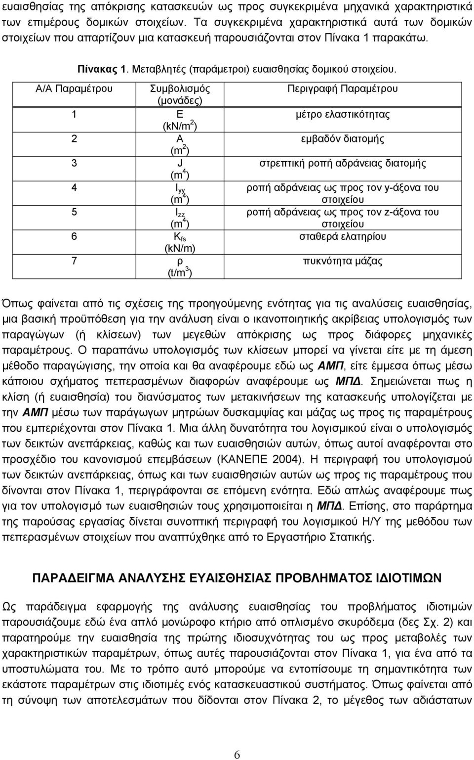 Α/Α Παραμέτρου Συμβολισμός (μονάδες) 1 E (kn/m 2 ) 2 A (m 2 ) 3 J (m 4 ) 4 I yy (m 4 ) 5 I zz (m 4 ) 6 K fs (kn/m) 7 ρ (t/m 3 ) Περιγραφή Παραμέτρου μέτρο ελαστικότητας εμβαδόν διατομής στρεπτική