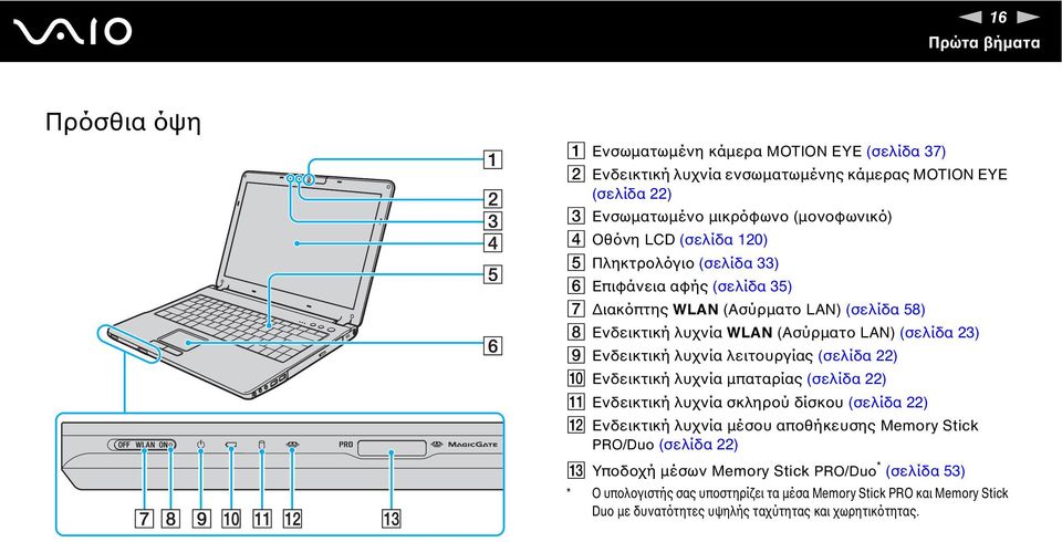 λυχνία λειτουργίας (σελίδα 22) J Ενδεικτική λυχνία µπαταρίας (σελίδα 22) K Ενδεικτική λυχνία σκληρού δίσκου (σελίδα 22) L Ενδεικτική λυχνία µέσου αποθήκευσης Memory Stick PRO/Duo