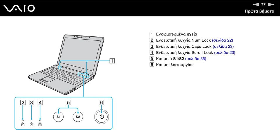 Lock (σελίδα 23) D Ενδεικτική λυχνία Scroll Lock