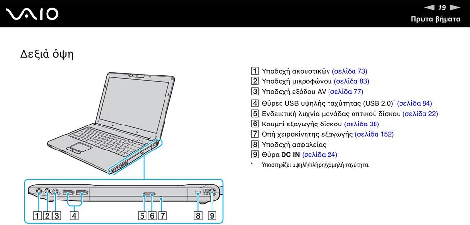0) * (σελίδα 84) E Ενδεικτική λυχνία µονάδας οπτικού δίσκου (σελίδα 22) F Κουµπί εξαγωγής δίσκου