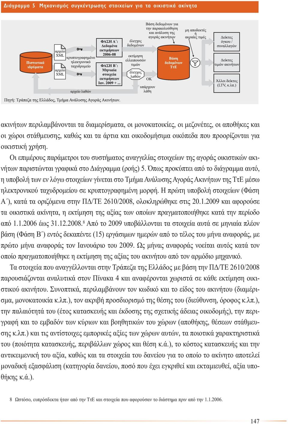 Όπως προκύπτει από το διάγραµµα αυτό, η υποβολή των εν λόγω στοιχείων γίνεται στο Τµήµα Ανάλυσης Αγοράς Ακινήτων της ΤτΕ µέσω ηλεκτρονικού ταχυδροµείου σε κρυπτογραφηµένη µορφή.