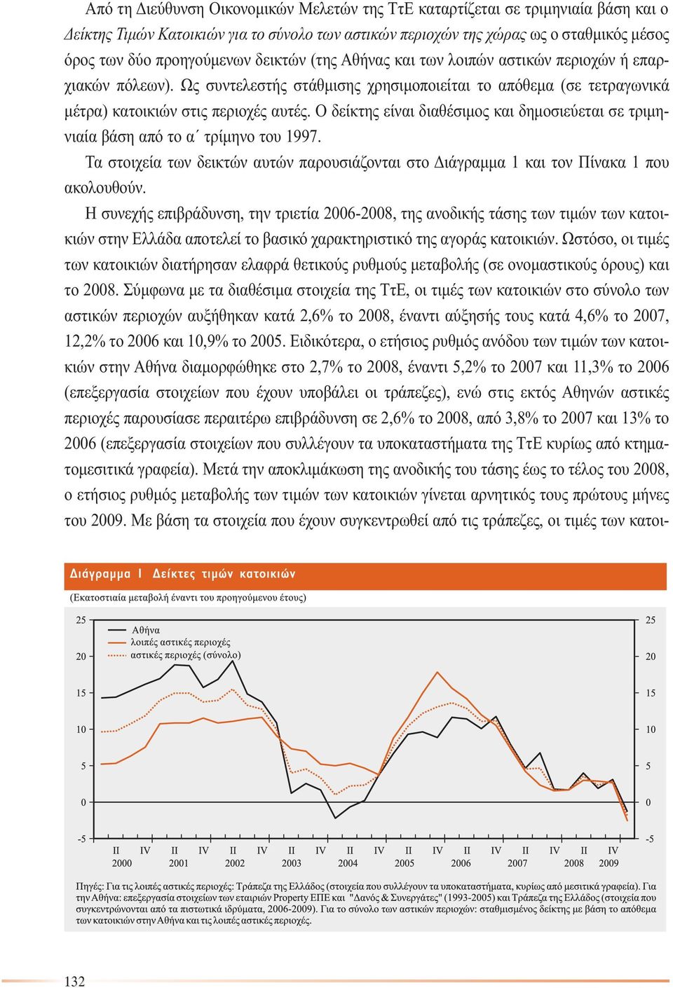 Ο δείκτης είναι διαθέσιµος και δηµοσιεύεται σε τριµηνιαία βάση από το α τρίµηνο του 1997. Τα στοιχεία των δεικτών αυτών παρουσιάζονται στο ιάγραµµα 1 και τον Πίνακα 1 που ακολουθούν.