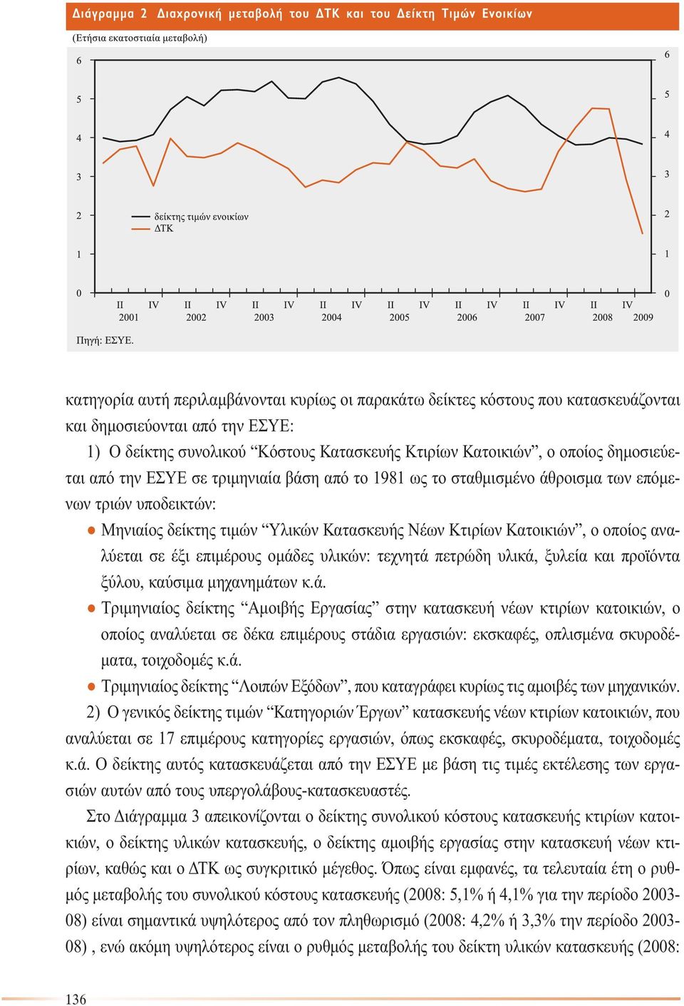 σε έξι επιµέρους οµάδες υλικών: τεχνητά πετρώδη υλικά, ξυλεία και προϊόντα ξύλου, καύσιµα µηχανηµάτων κ.ά. Τριµηνιαίος δείκτης Αµοιβής Εργασίας στην κατασκευή νέων κτιρίων κατοικιών, ο οποίος αναλύεται σε δέκα επιµέρους στάδια εργασιών: εκσκαφές, οπλισµένα σκυροδέ- µατα, τοιχοδοµές κ.