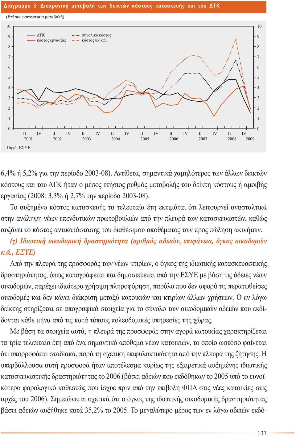 Το αυξηµένο κόστος κατασκευής τα τελευταία έτη εκτιµάται ότι λειτουργεί ανασταλτικά στην ανάληψη νέων επενδυτικών πρωτοβουλιών από την πλευρά των κατασκευαστών, καθώς αυξάνει το κόστος αντικατάστασης