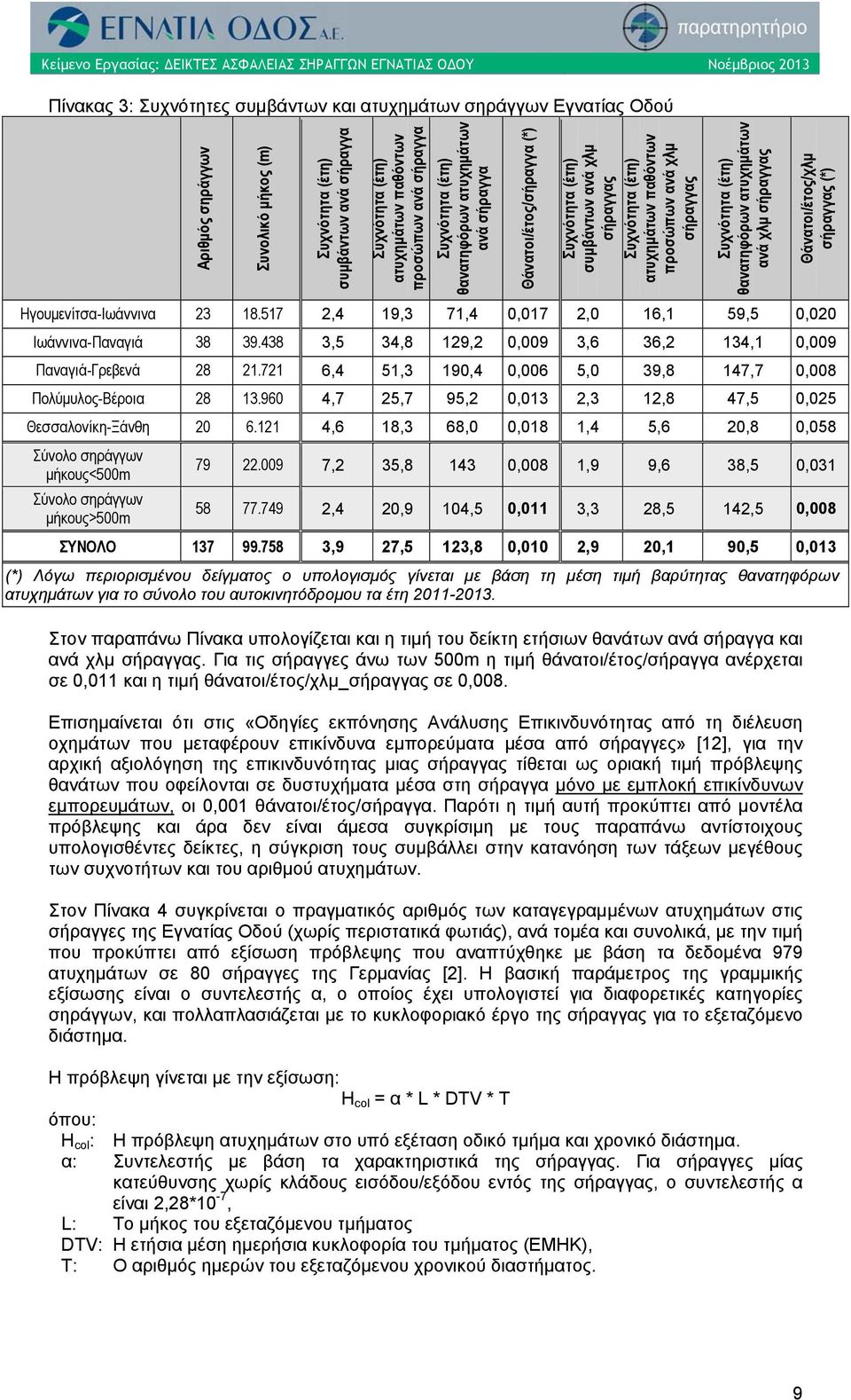 (έτη) θανατηφόρων ατυχημάτων ανά χλμ σήραγγας Θάνατοι/έτος/χλμ σήραγγας (*) Ηγουμενίτσα-Ιωάννινα 23 18.517 2,4 19,3 71,4 0,017 2,0 16,1 59,5 0,020 Ιωάννινα-Παναγιά 38 39.