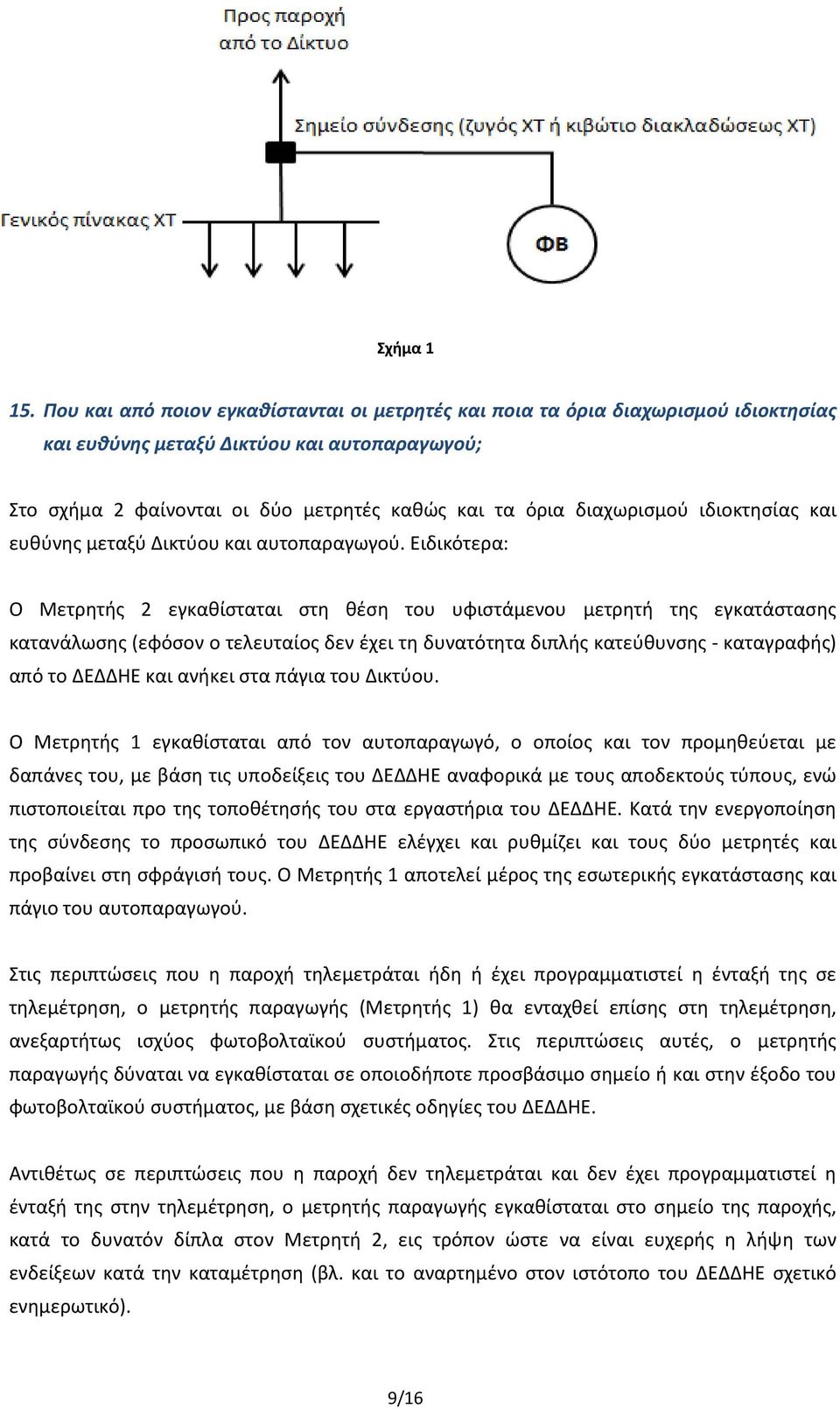 ιδιοκτησίας και ευθύνης μεταξύ Δικτύου και αυτοπαραγωγού.