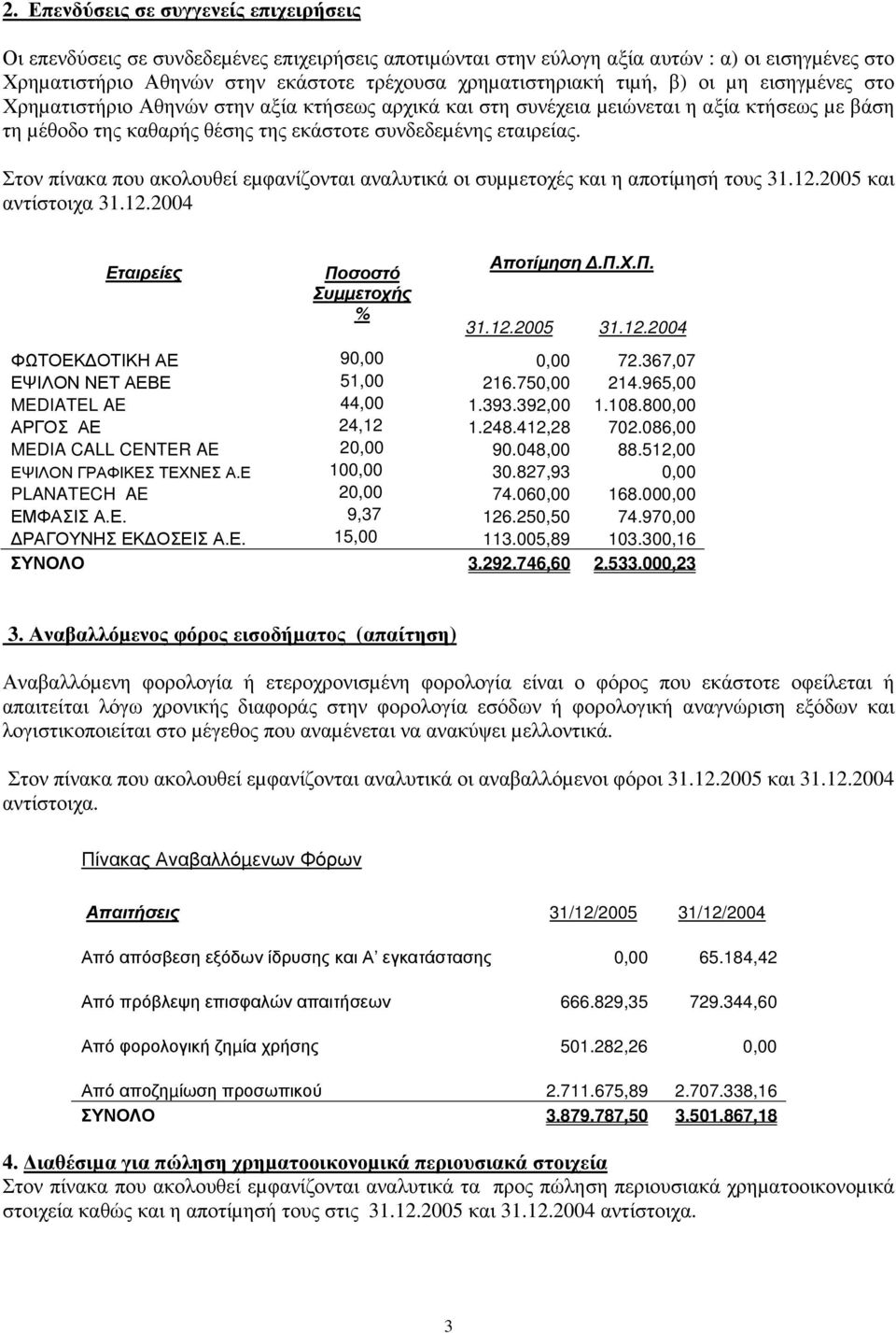 εταιρείας. Στον πίνακα που ακολουθεί εµφανίζονται αναλυτικά οι συµµετοχές και η αποτίµησή τους 31.12.2005 και αντίστοιχα 31.12.2004 Εταιρείες Ποσοστό Συµµετοχής % Αποτίµηση.Π.Χ.Π. ΦΩΤΟΕΚ ΟΤΙΚΗ ΑΕ 90,00 0,00 72.