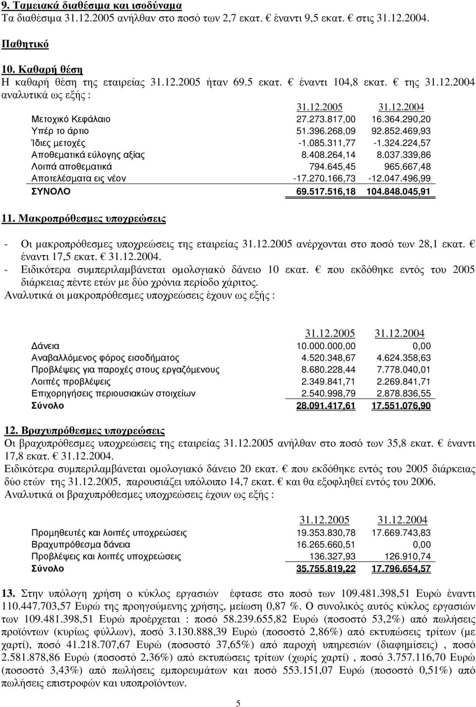 224,57 Αποθεµατικά εύλογης αξίας 8.408.264,14 8.037.339,86 Λοιπά αποθεµατικά 794.645,45 965.667,48 Αποτελέσµατα εις νέον -17.270.166,73-12.047.496,99 ΣΥΝΟΛΟ 69.517.516,18 104.848.045,91 11.