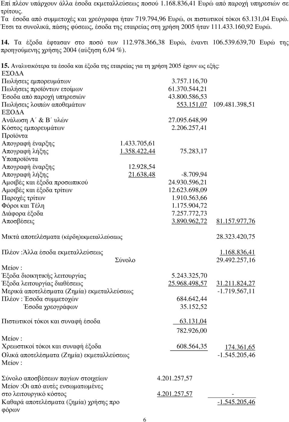 639,70 Ευρώ της προηγούµενης χρήσης 2004 (αύξηση 6,04 %). 15. Αναλυτικότερα τα έσοδα και έξοδα της εταιρείας για τη χρήση 2005 έχουν ως εξής: ΕΣΟ Α Πωλήσεις εµπορευµάτων 3.757.
