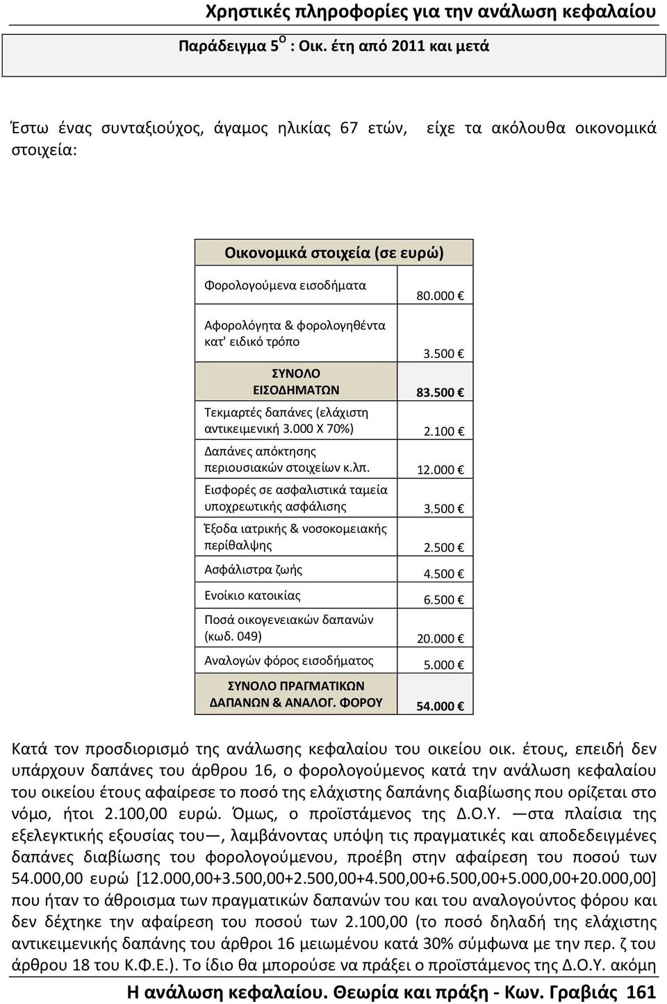 000 Εισφορές σε ασφαλιστικά ταμεία υποχρεωτικής ασφάλισης 3.500 Έξοδα ιατρικής & νοσοκομειακής περίθαλψης 2.500 Ασφάλιστρα ζωής 4.500 Ενοίκιο κατοικίας 6.500 Ποσά οικογενειακών δαπανών (κωδ. 049) 20.