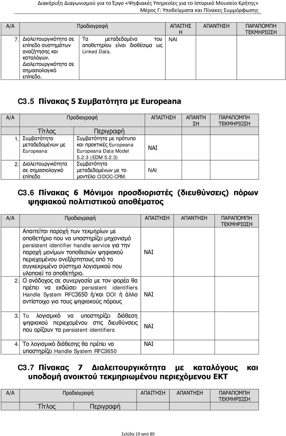Συμβατότητα μεταδεδομένων με Europeana 2. Διαλειτουργικότητα σε σημασιολογικό επίπεδο Περιγραφή Συμβατότητα με πρότυπα και πρακτικές Europeana Europeana Data Model 5.2.3 (EDM 5.2.3) Συμβατότητα μεταδεδομένων με το μοντέλο CIDOC-CRM.