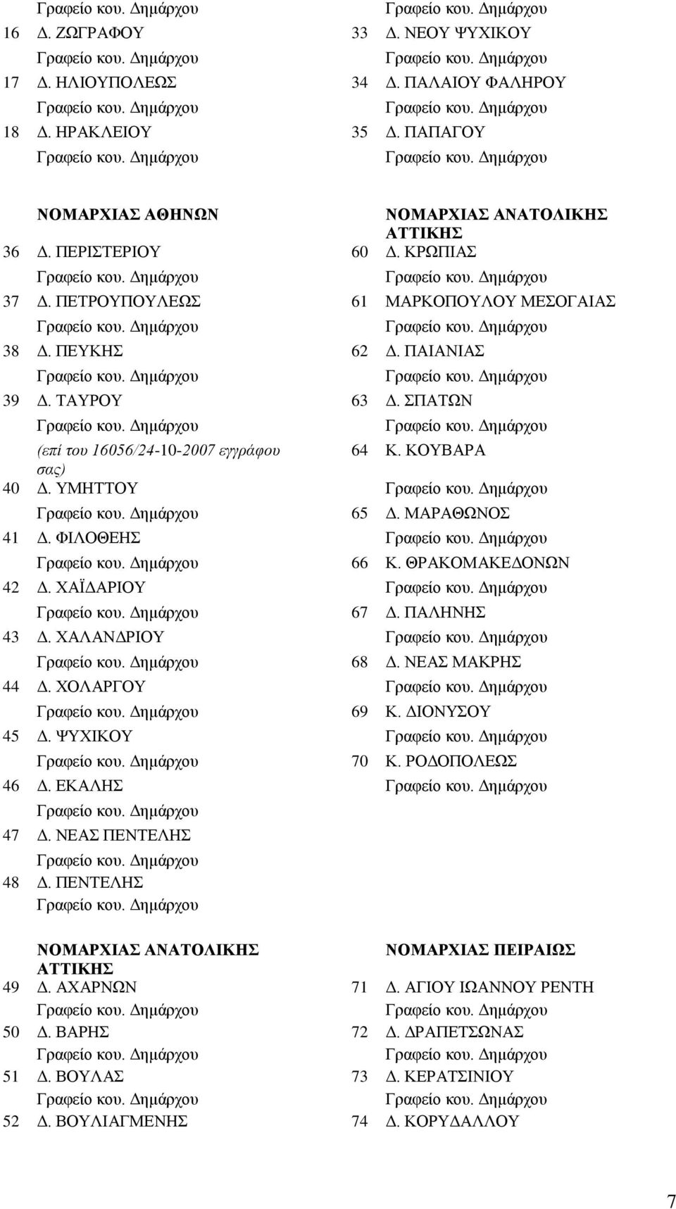 ΦΗΛΟΘΔΖ 66 Κ. ΘΡΑΚΟΜΑΚΔΓΟΝΧΝ 42 Γ. ΥΑΨΓΑΡΗΟΤ 67 Γ. ΠΑΛΖΝΖ 43 Γ. ΥΑΛΑΝΓΡΗΟΤ 68 Γ. ΝΔΑ ΜΑΚΡΖ 44 Γ. ΥΟΛΑΡΓΟΤ 69 Κ. ΓΗΟΝΤΟΤ 45 Γ. ΦΤΥΗΚΟΤ 70 Κ. ΡΟΓΟΠΟΛΔΧ 46 Γ. ΔΚΑΛΖ 47 Γ.