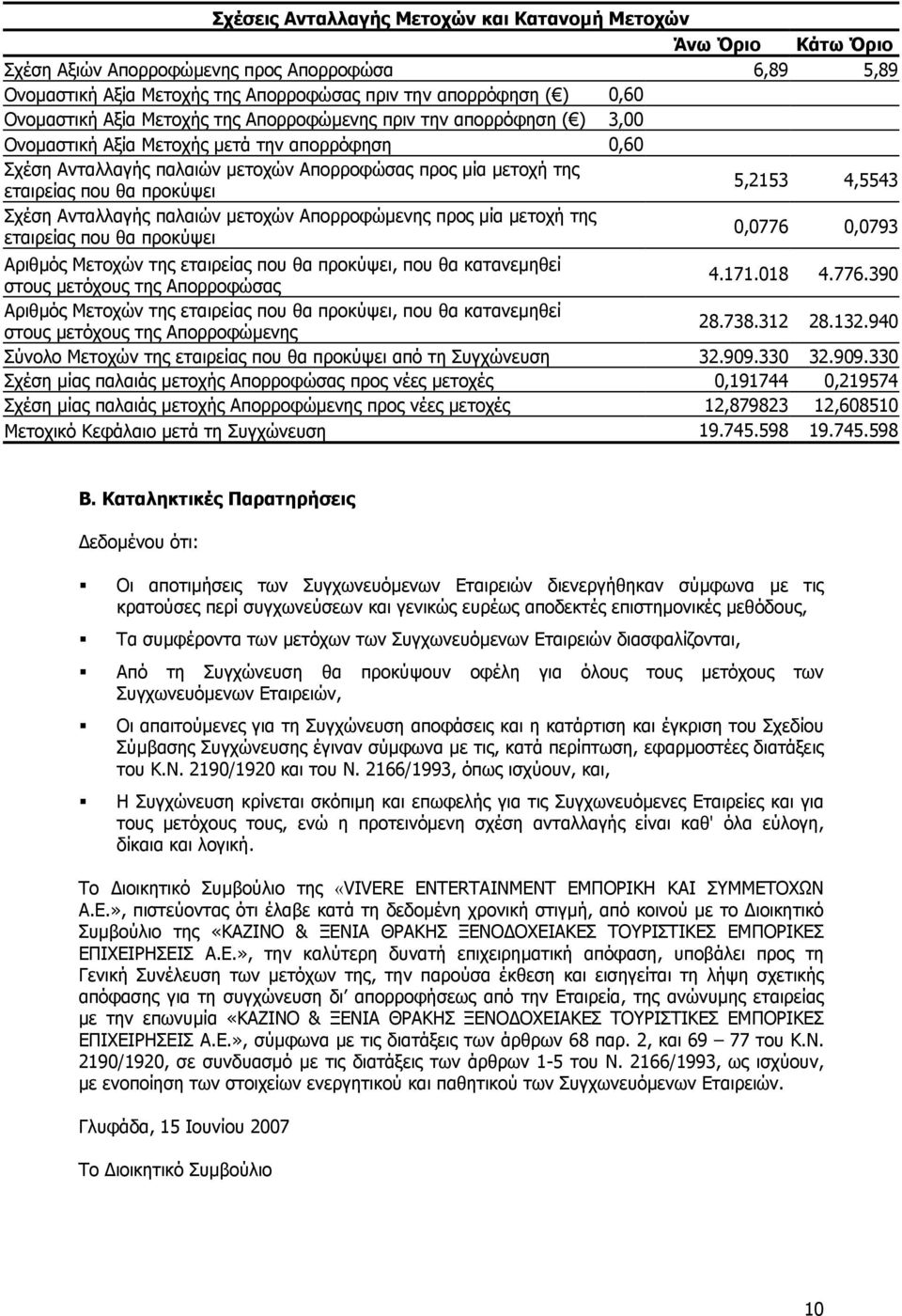 5,2153 4,5543 Σχέση Ανταλλαγής παλαιών µετοχών Απορροφώµενης προς µία µετοχή της εταιρείας που θα προκύψει 0,0776 0,0793 Αριθµός Μετοχών της εταιρείας που θα προκύψει, που θα κατανεµηθεί στους