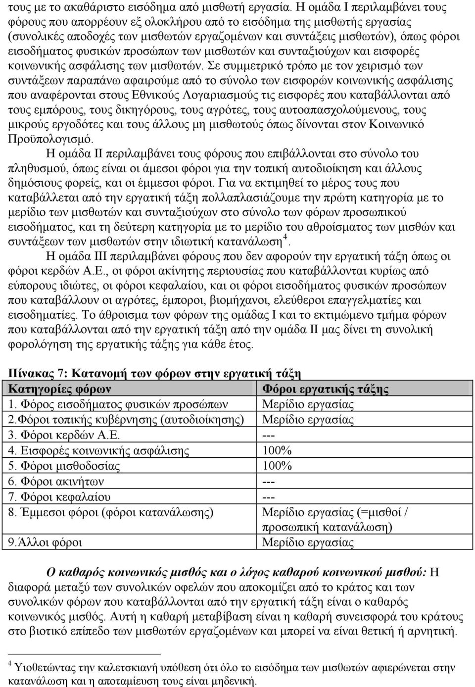 φυσικών προσώπων των μισθωτών και συνταξιούχων και εισφορές κοινωνικής ασφάλισης των μισθωτών.