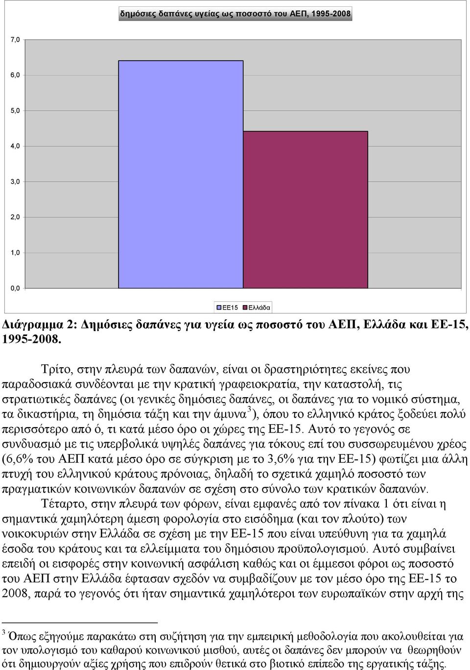 οι δαπάνες για το νομικό σύστημα, τα δικαστήρια, τη δημόσια τάξη και την άμυνα 3 ), όπου το ελληνικό κράτος ξοδεύει πολύ περισσότερο από ό, τι κατά μέσο όρο οι χώρες της ΕΕ-15.