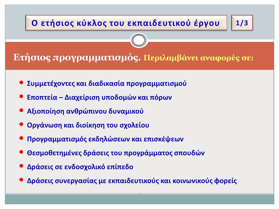 πόρων Αξιοποίηση ανθρώπινου δυναμικού Οργάνωση και διοίκηση του σχολείου Προγραμματισμός εκδηλώσεων και