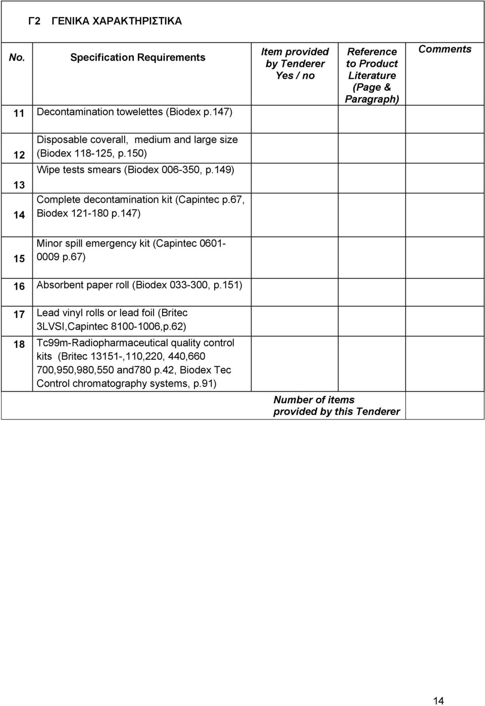 149) Complete decontamination kit (Capintec p.67, Biodex 121-180 p.147) Minor spill emergency kit (Capintec 0601-0009 p.