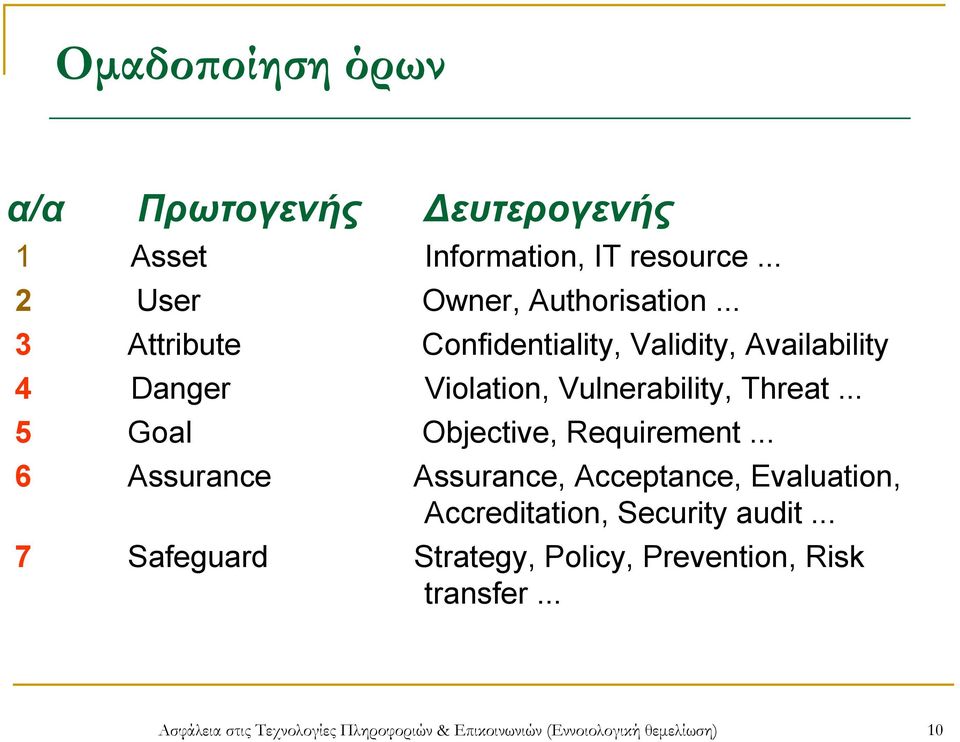 .. 5 Goal Objective, Requirement... 6 Assurance Αssurance, Acceptance, Evaluation, Accreditation, Security audit.